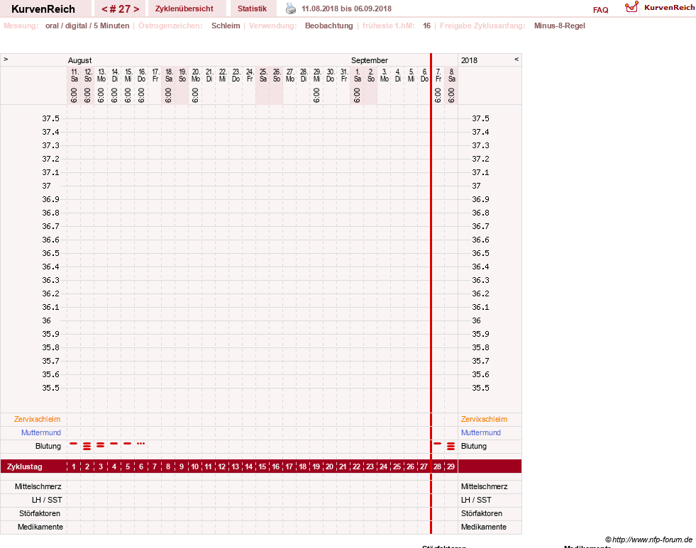 NFP-Kurve User #23331