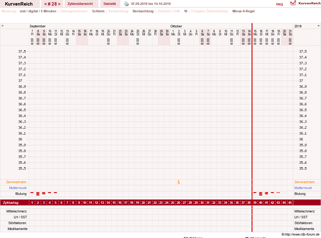 NFP-Kurve User #23331