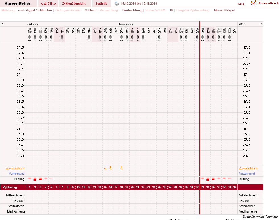 NFP-Kurve User #23331