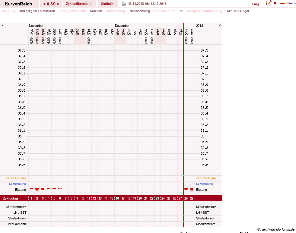 NFP-Kurve User #23331
