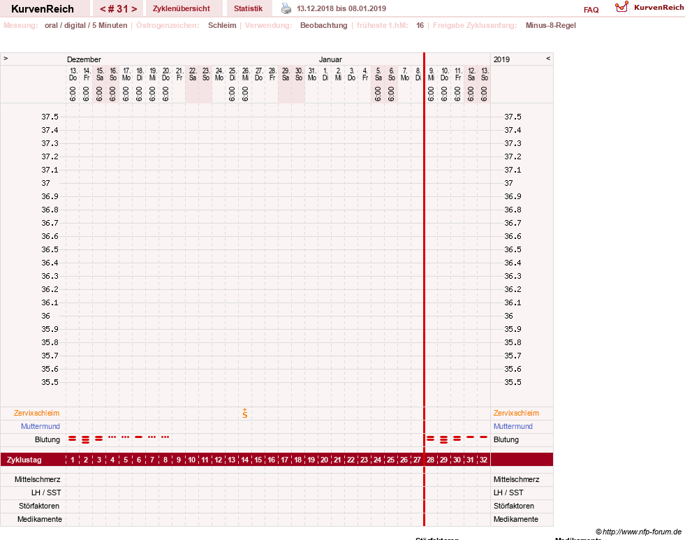 NFP-Kurve User #23331