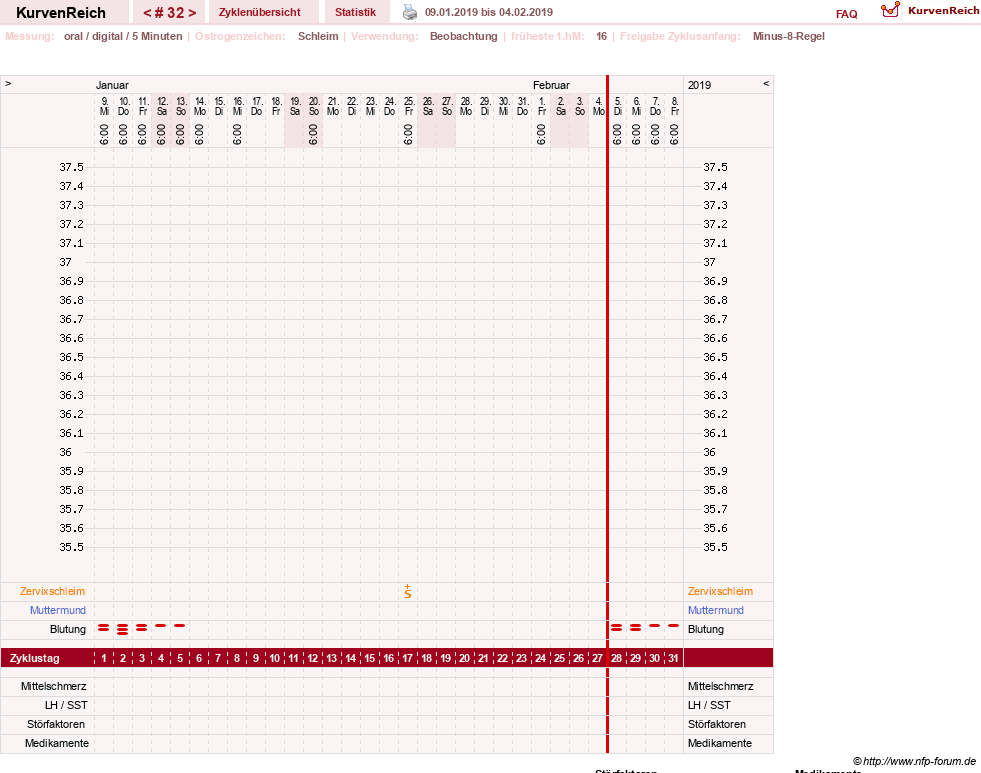NFP-Kurve User #23331