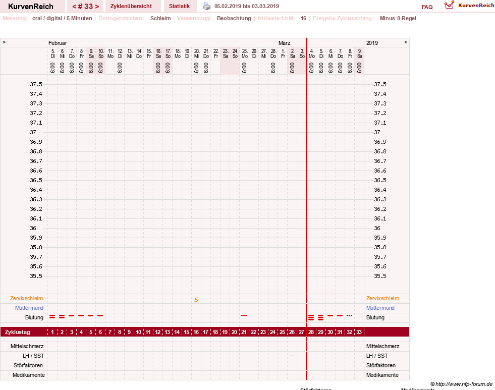 NFP-Kurve User #23331
