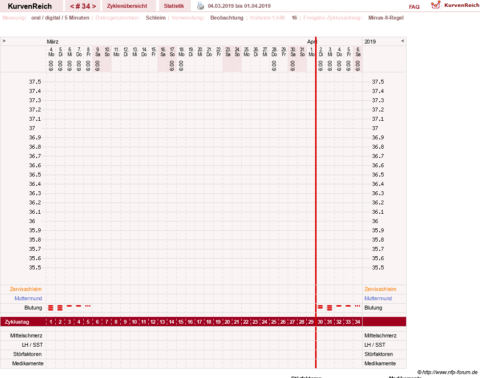 NFP-Kurve User #23331
