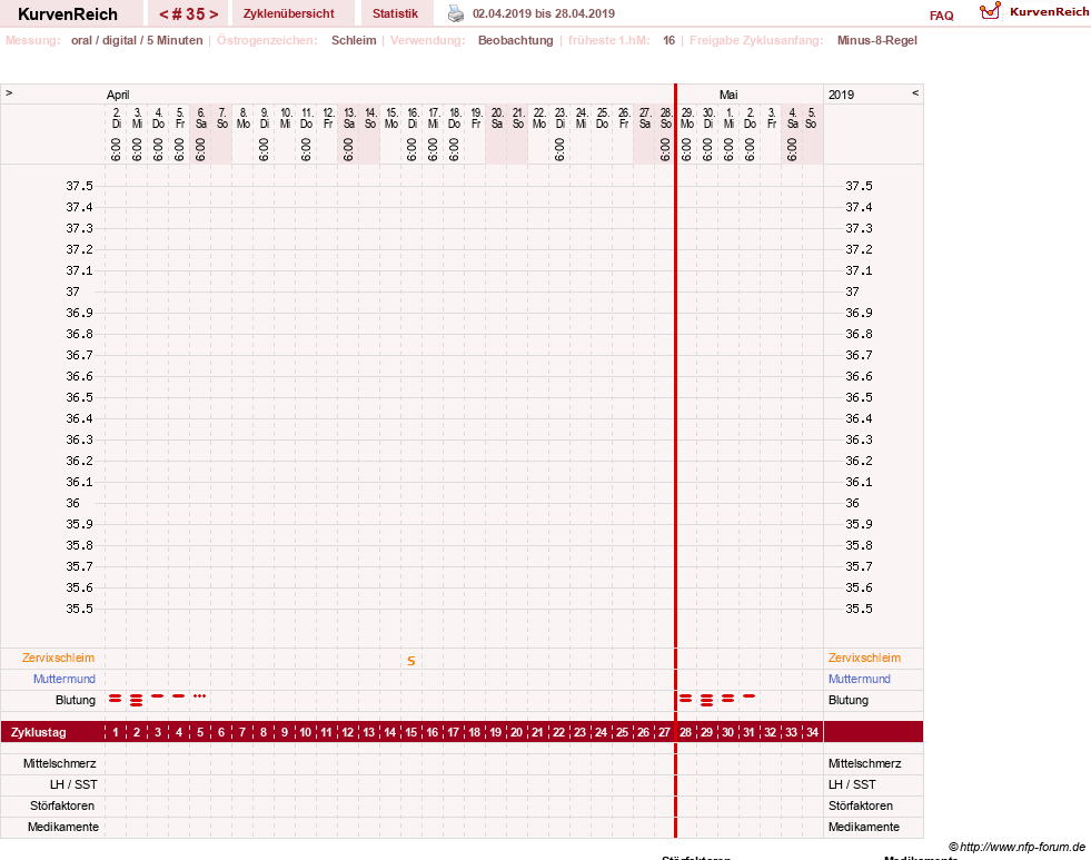 NFP-Kurve User #23331