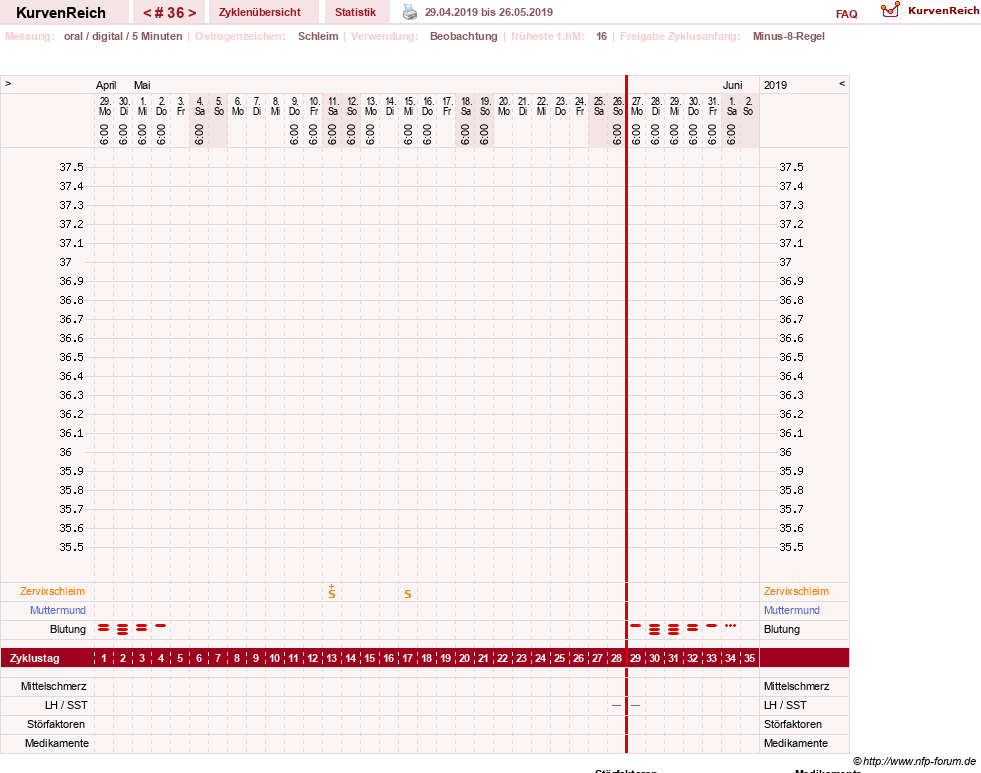 NFP-Kurve User #23331
