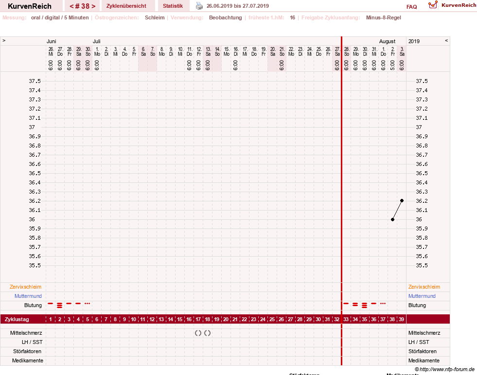 NFP-Kurve User #23331