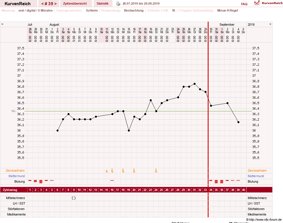 NFP-Kurve User #23331