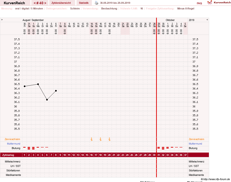 NFP-Kurve User #23331