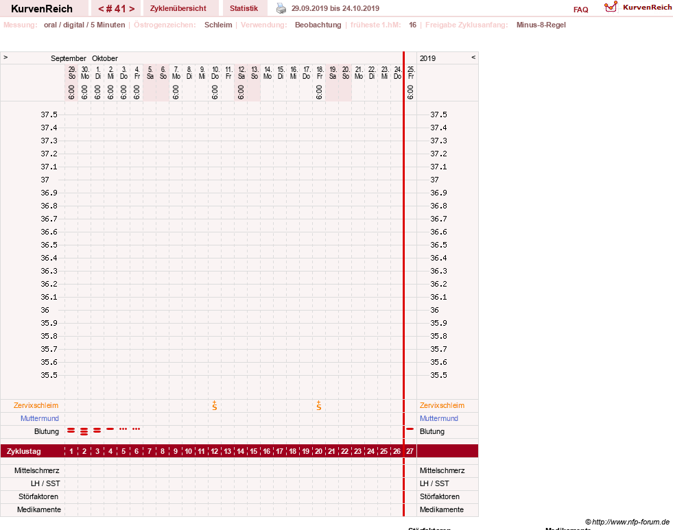 NFP-Kurve User #23331