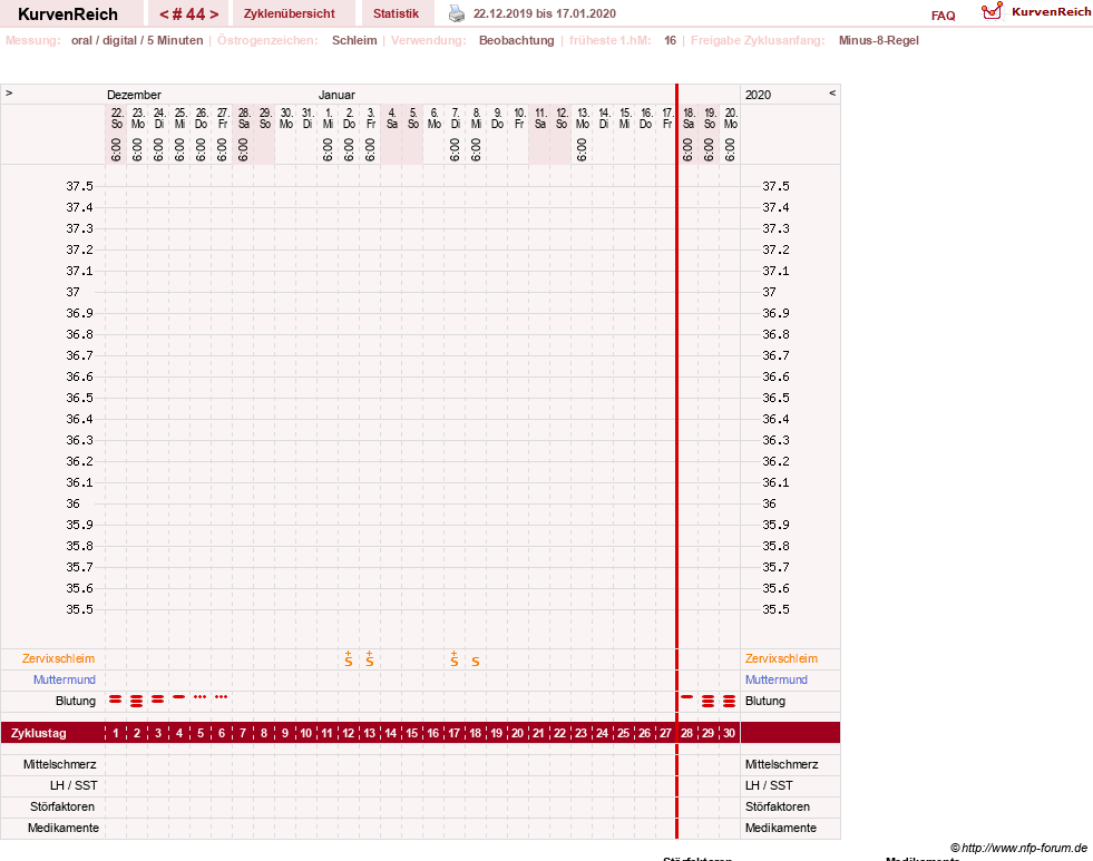 NFP-Kurve User #23331