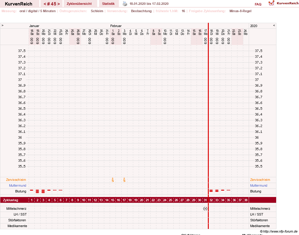 NFP-Kurve User #23331