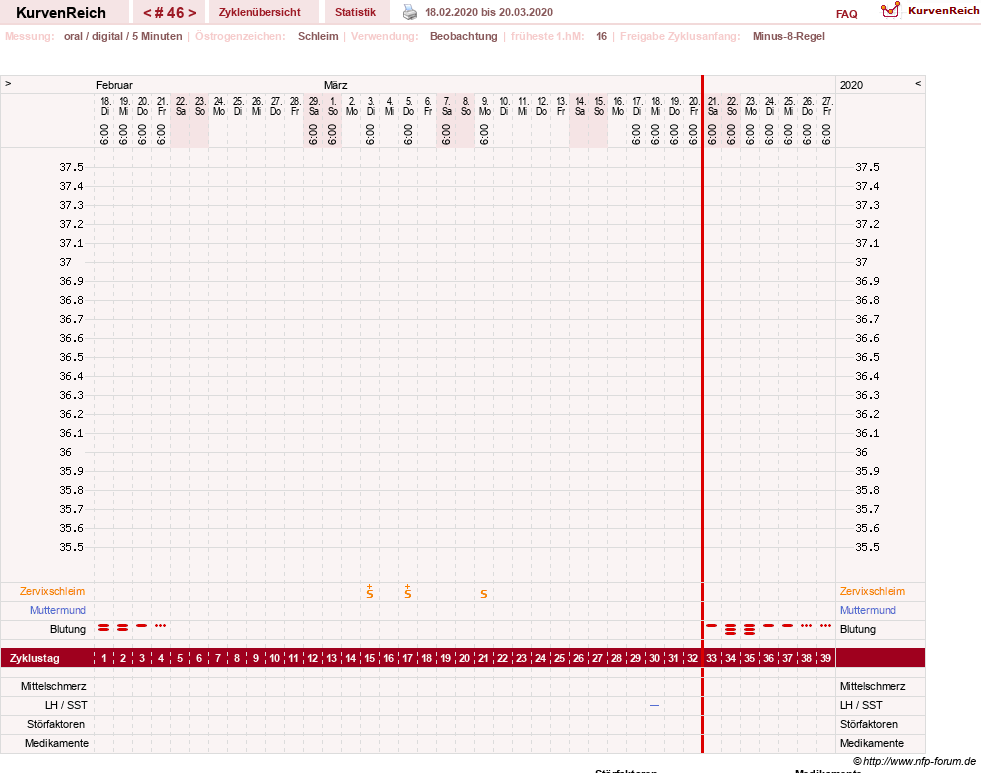 NFP-Kurve User #23331