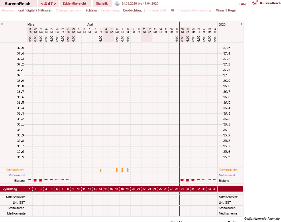 NFP-Kurve User #23331