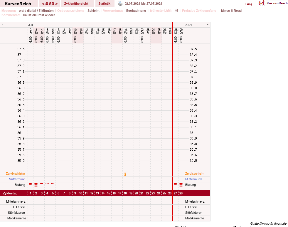 NFP-Kurve User #23331