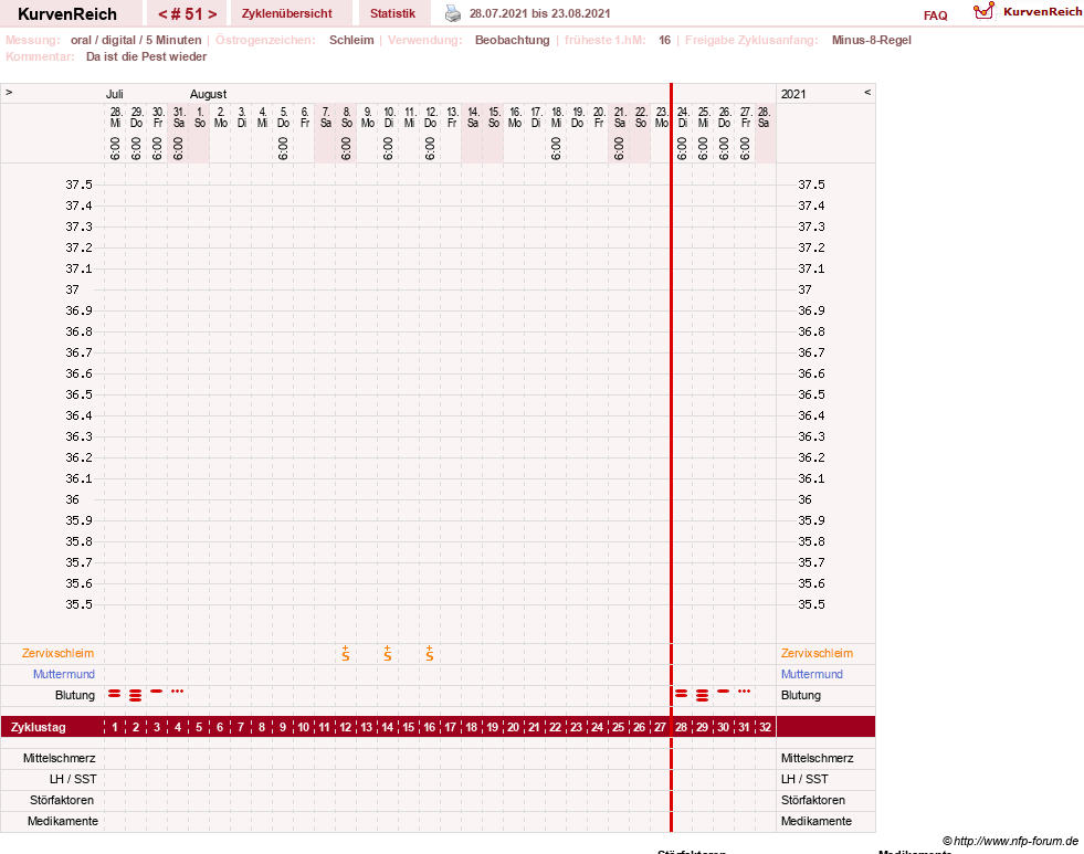 NFP-Kurve User #23331