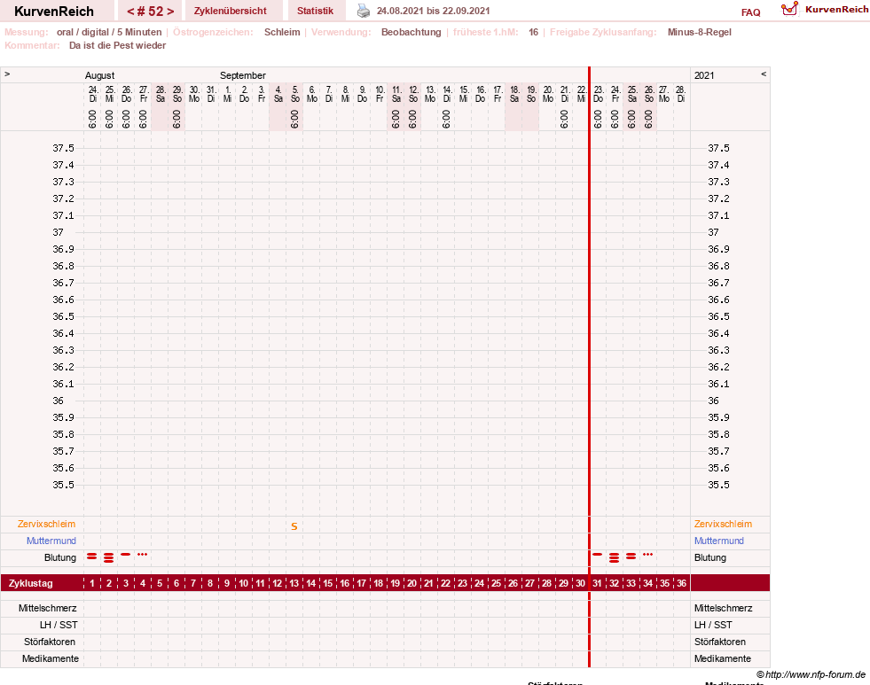 NFP-Kurve User #23331