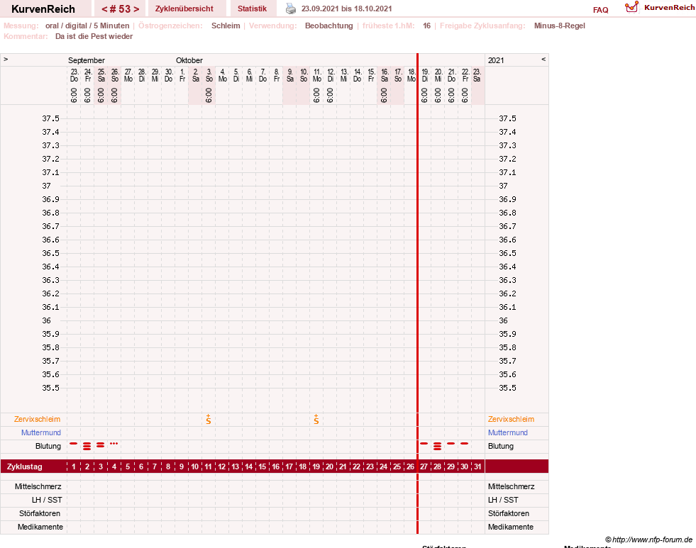 NFP-Kurve User #23331