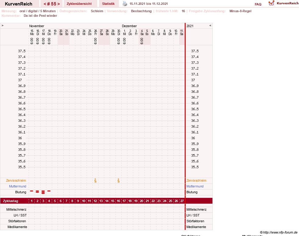 NFP-Kurve User #23331