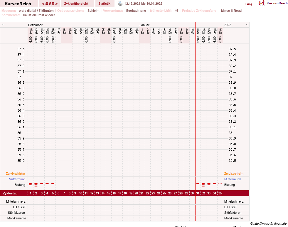 NFP-Kurve User #23331