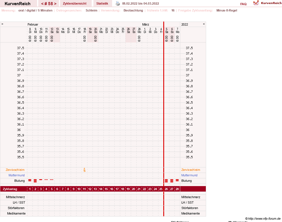 NFP-Kurve User #23331