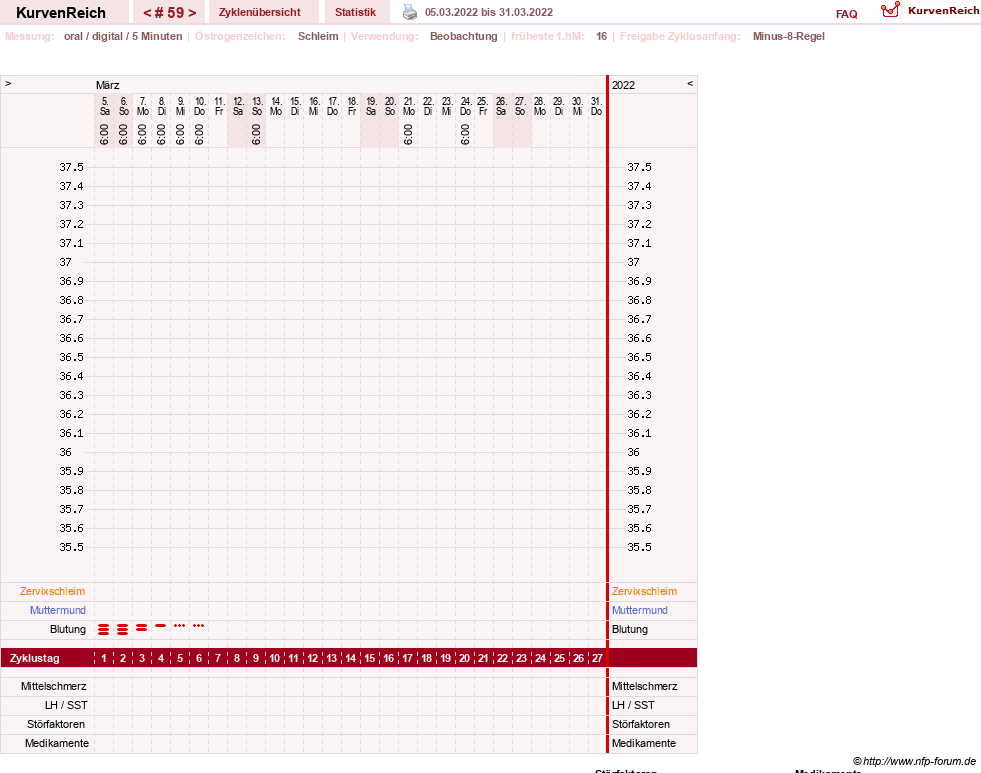 NFP-Kurve User #23331