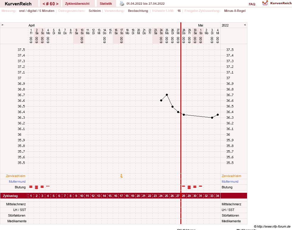 NFP-Kurve User #23331