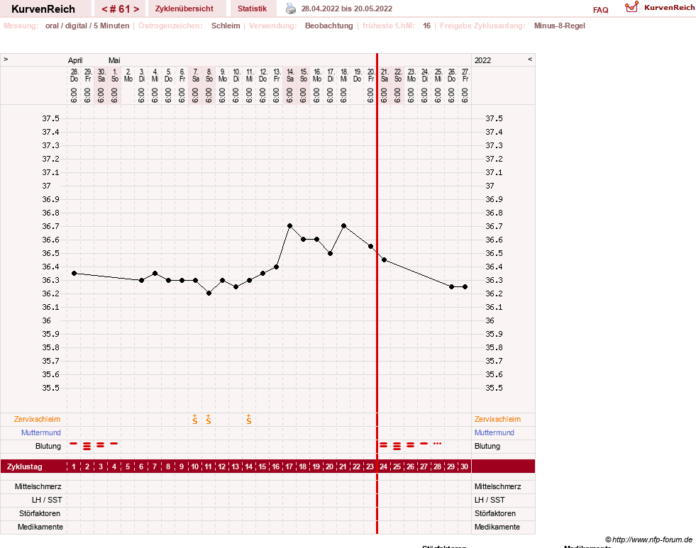NFP-Kurve User #23331
