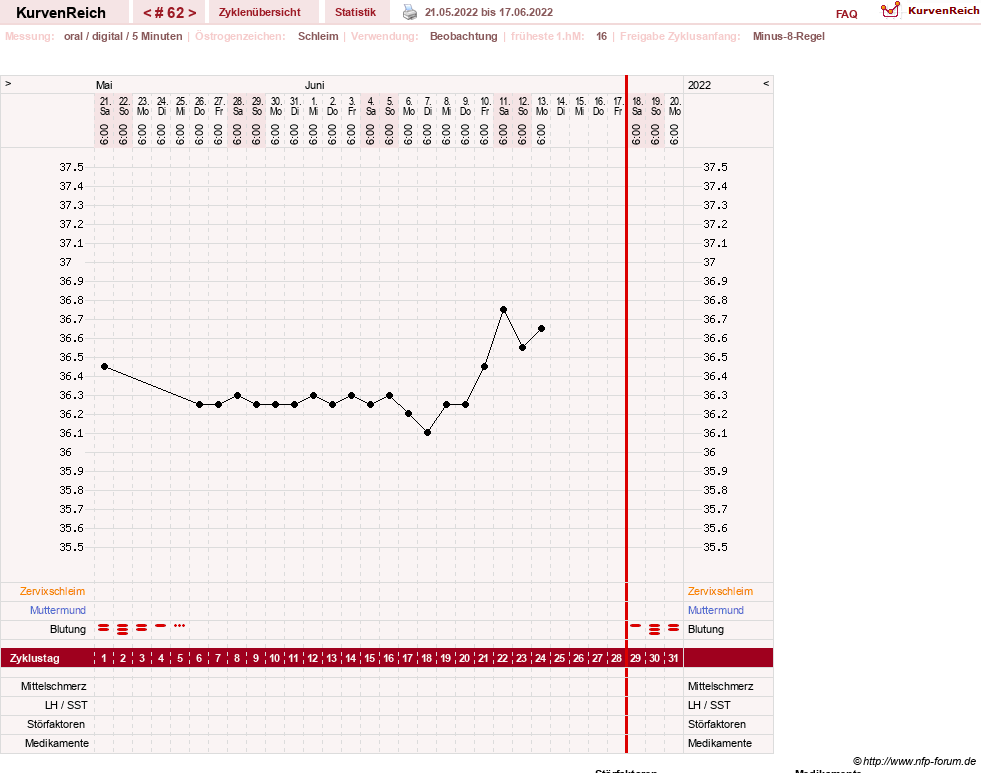 NFP-Kurve User #23331