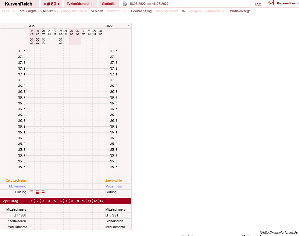 NFP-Kurve User #23331