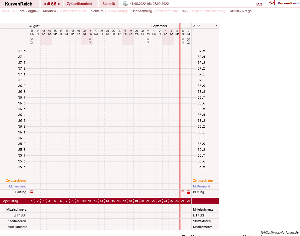 NFP-Kurve User #23331