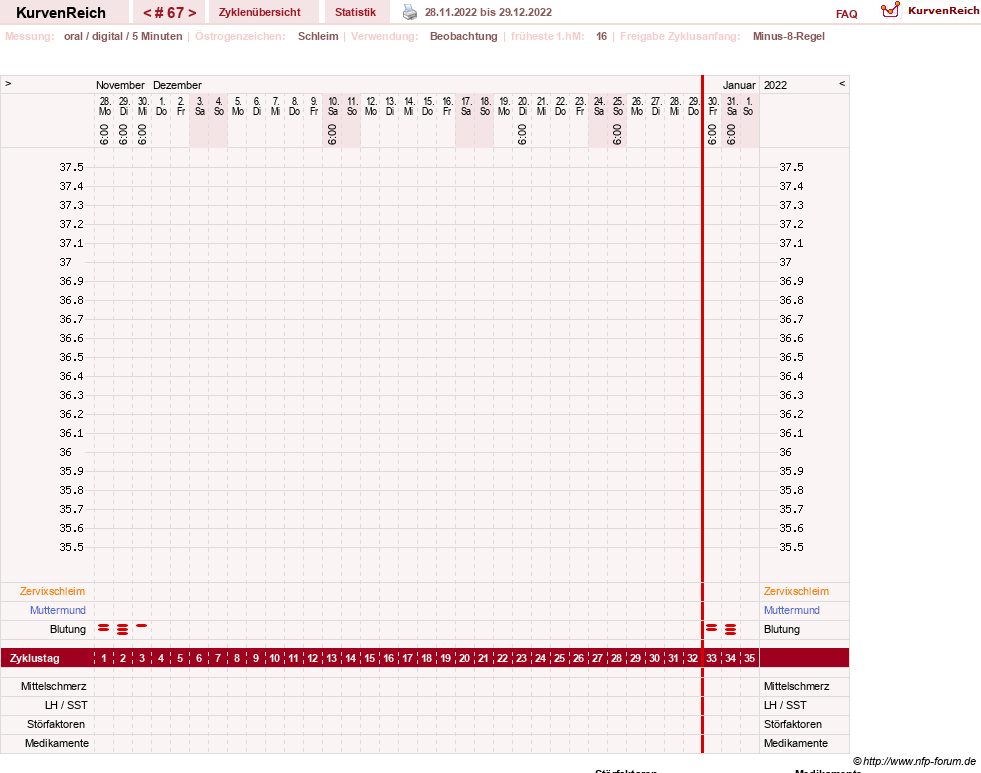 NFP-Kurve User #23331