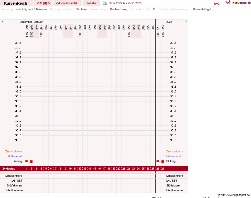 NFP-Kurve User #23331