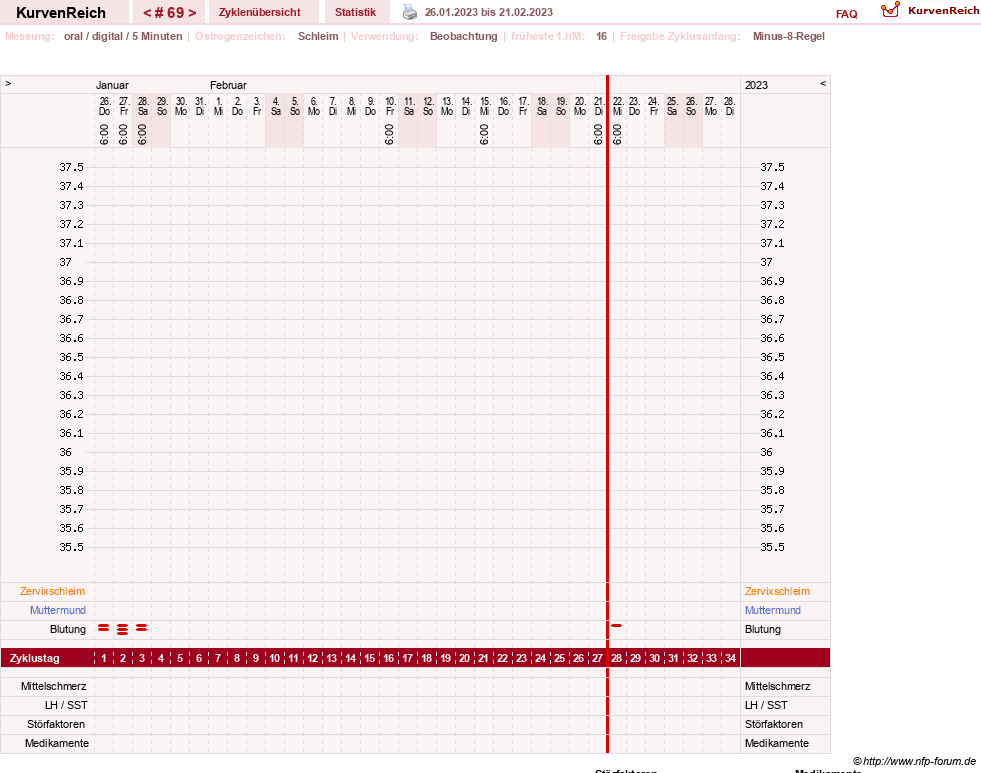 NFP-Kurve User #23331