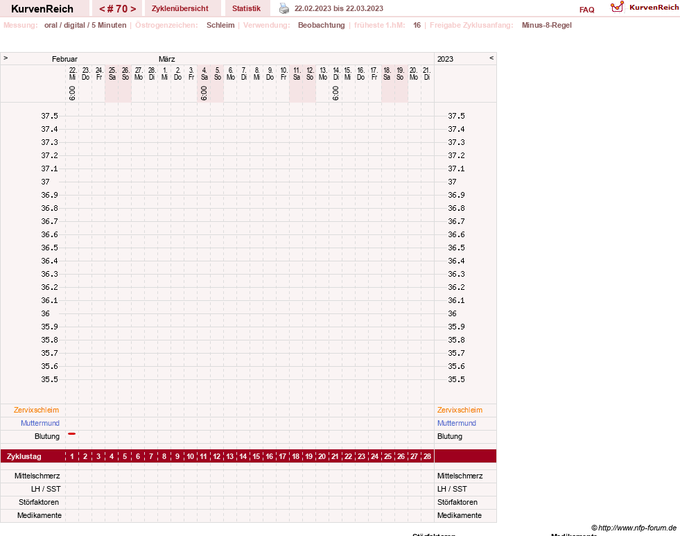 NFP-Kurve User #23331