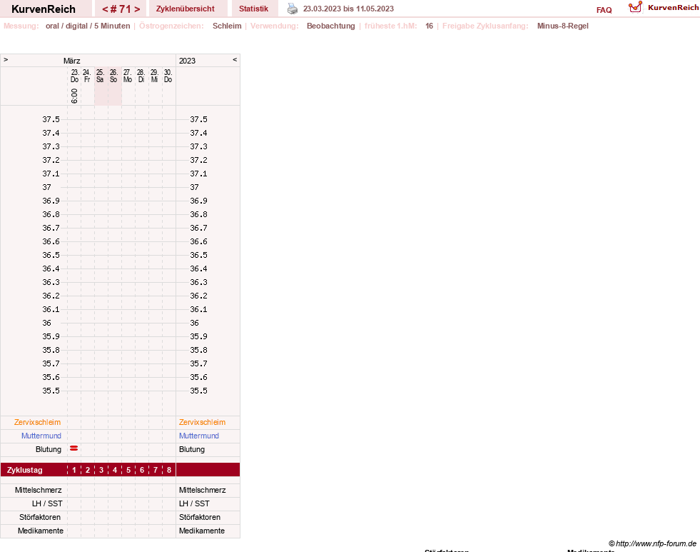 NFP-Kurve User #23331