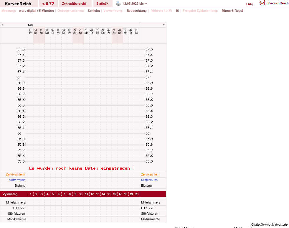 NFP-Kurve User #23331
