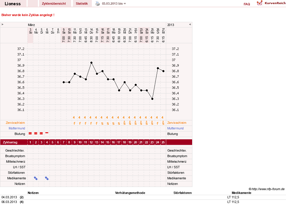 NFP-Kurve User #23355