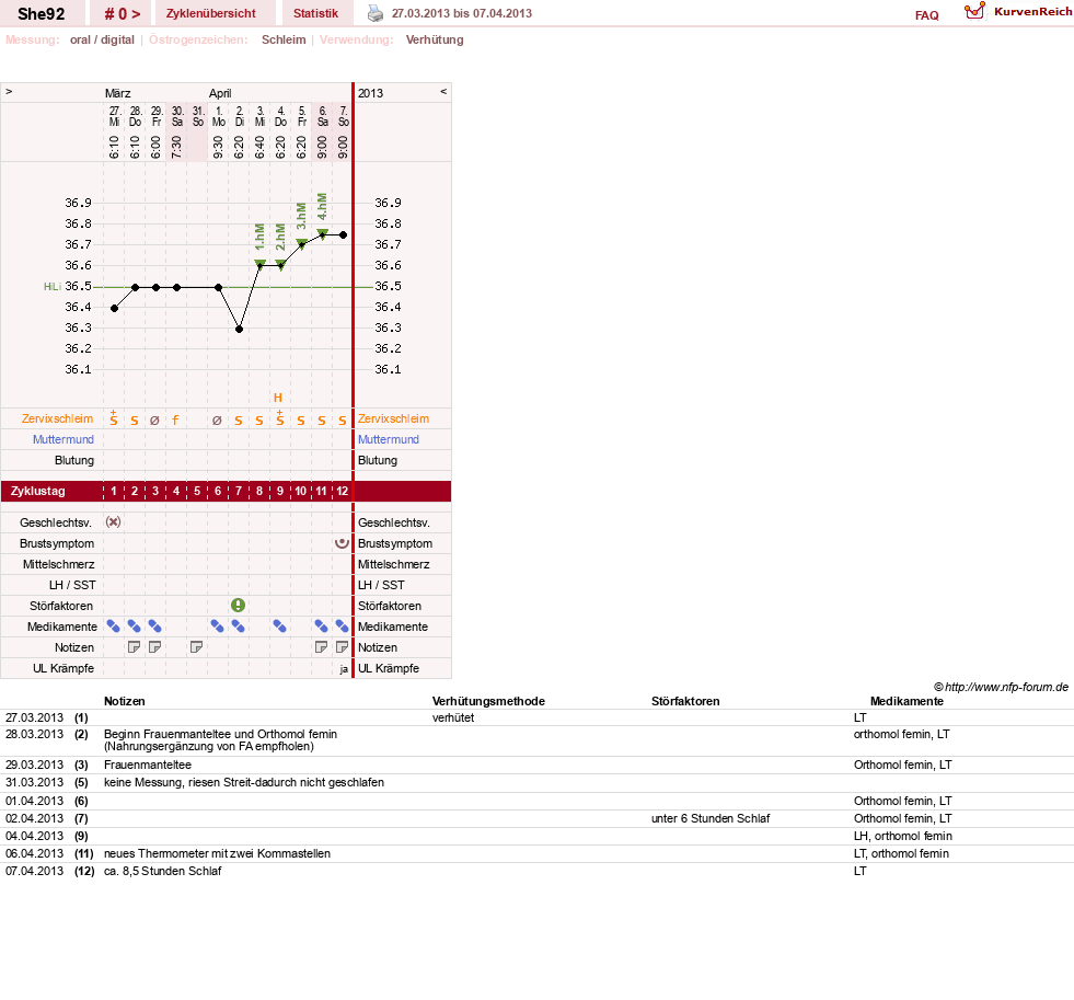 NFP-Kurve User #23357