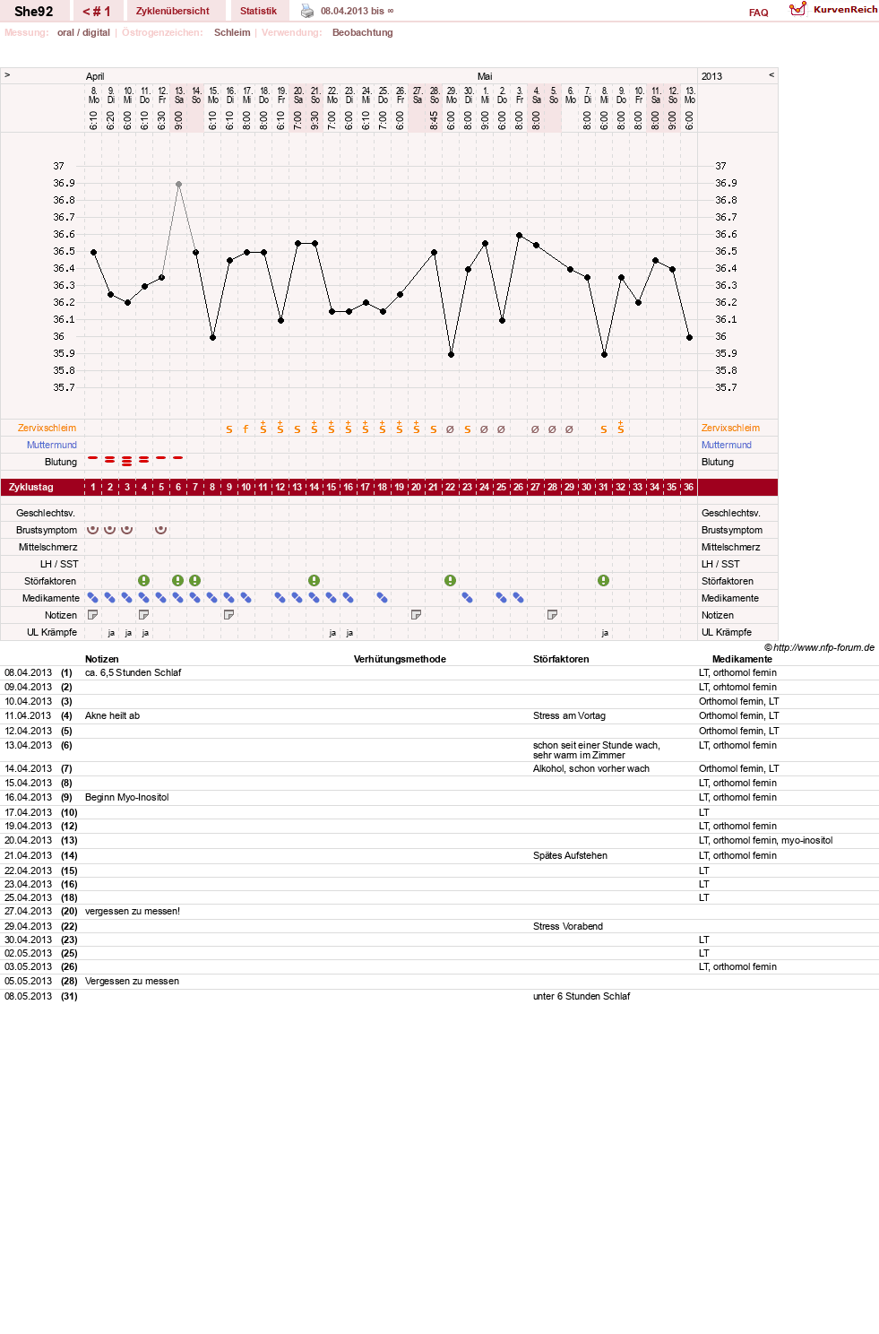 NFP-Kurve User #23357