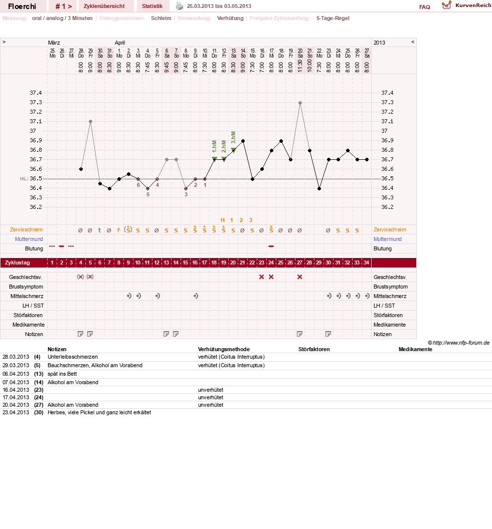 NFP-Kurve User #23383