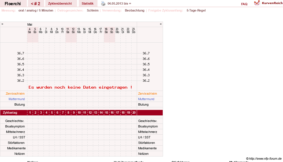 NFP-Kurve User #23383