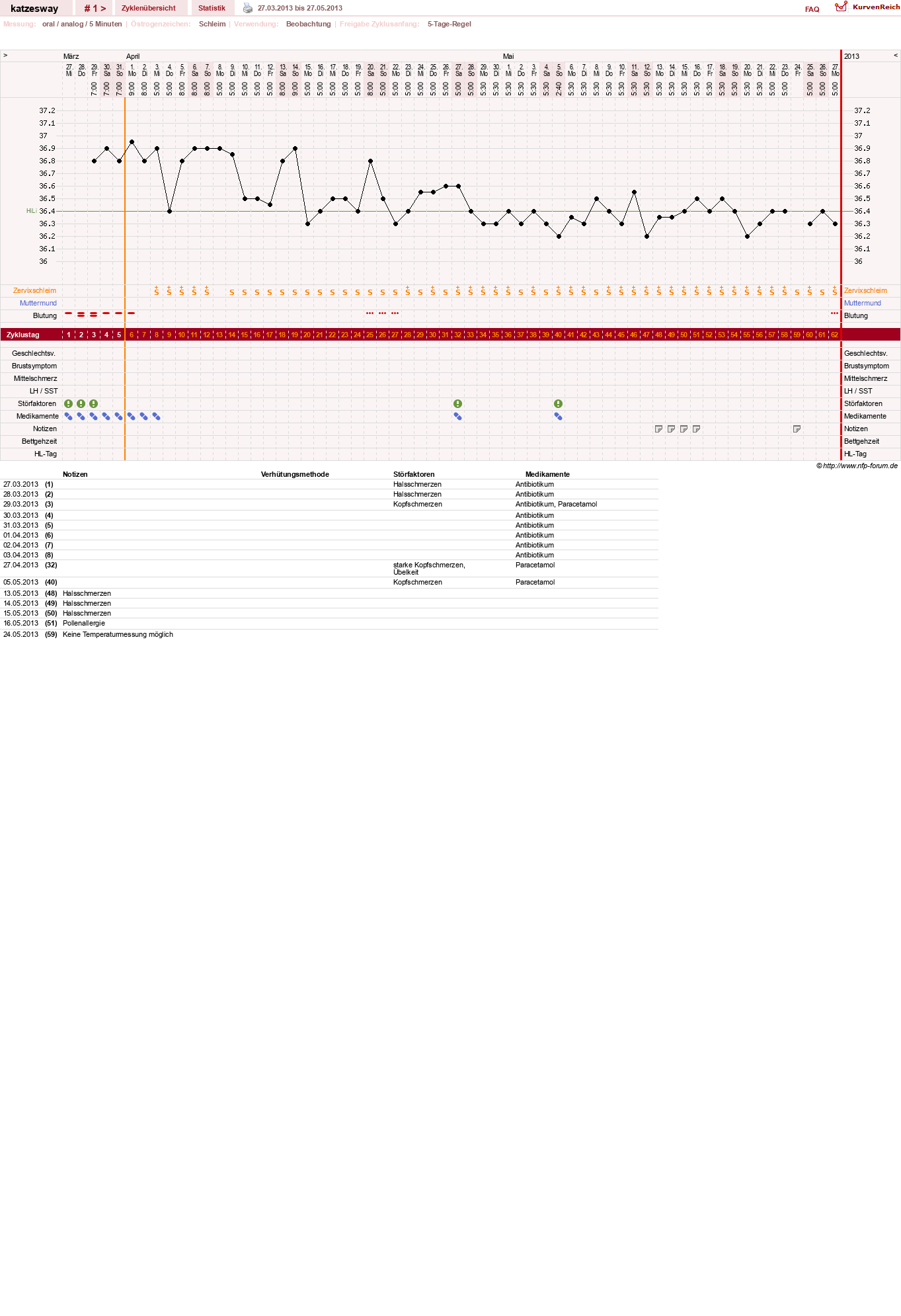 NFP-Kurve User #23414