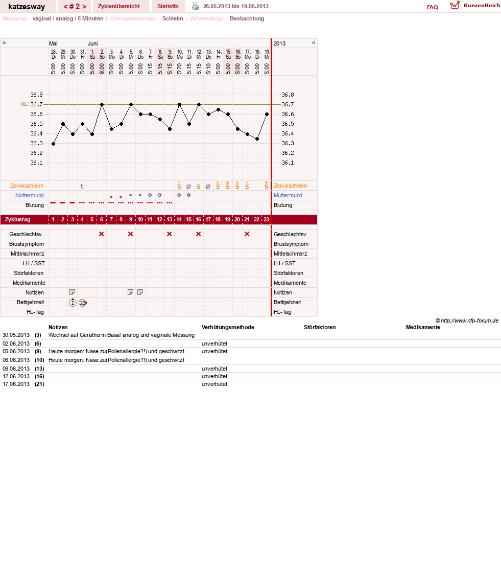 NFP-Kurve User #23414