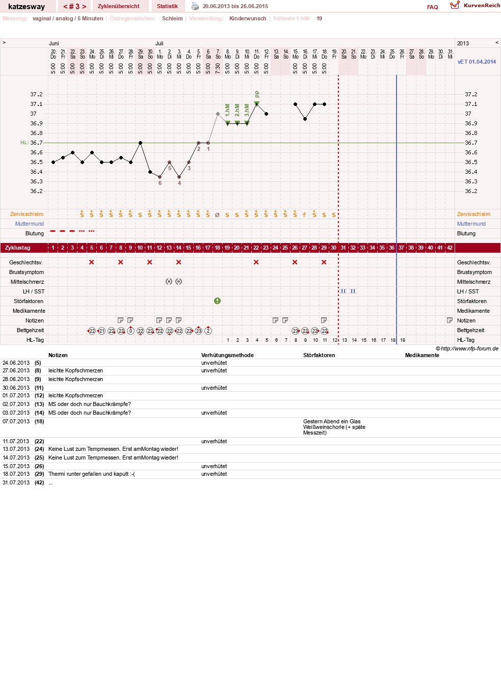 NFP-Kurve User #23414