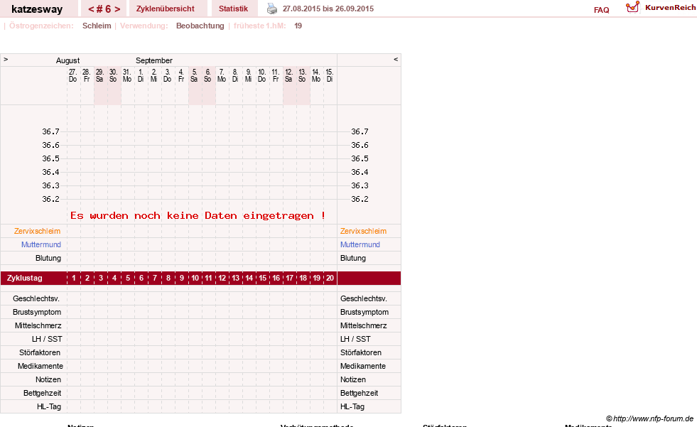 NFP-Kurve User #23414