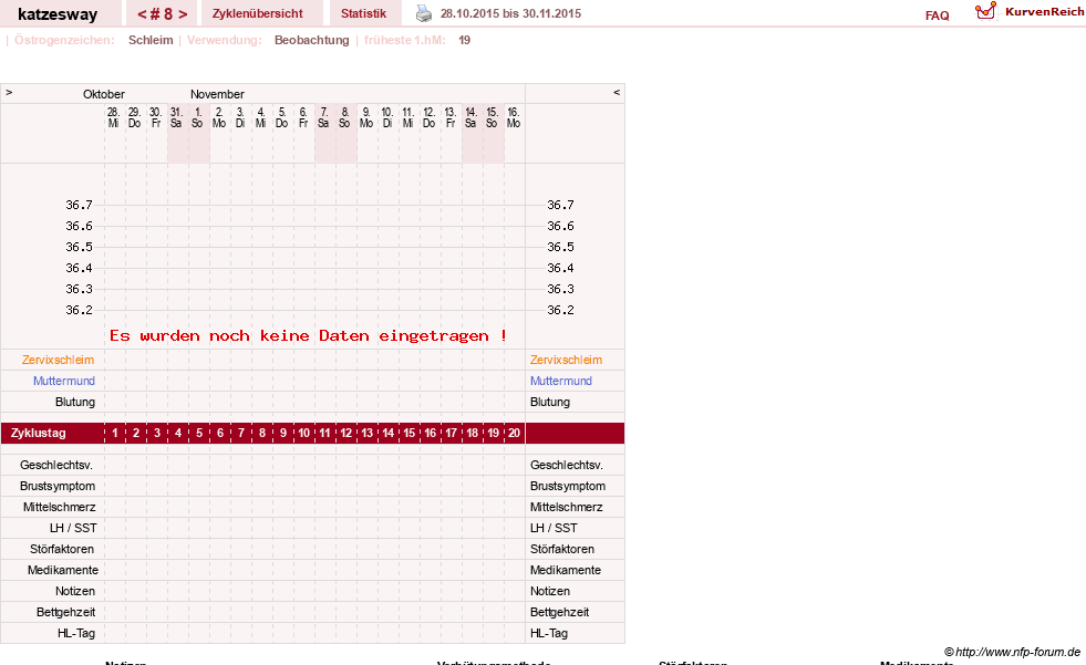 NFP-Kurve User #23414