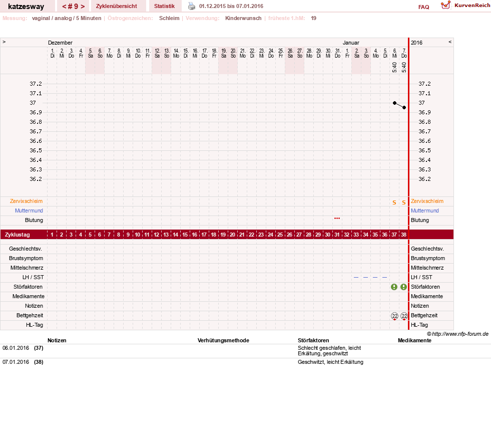 NFP-Kurve User #23414