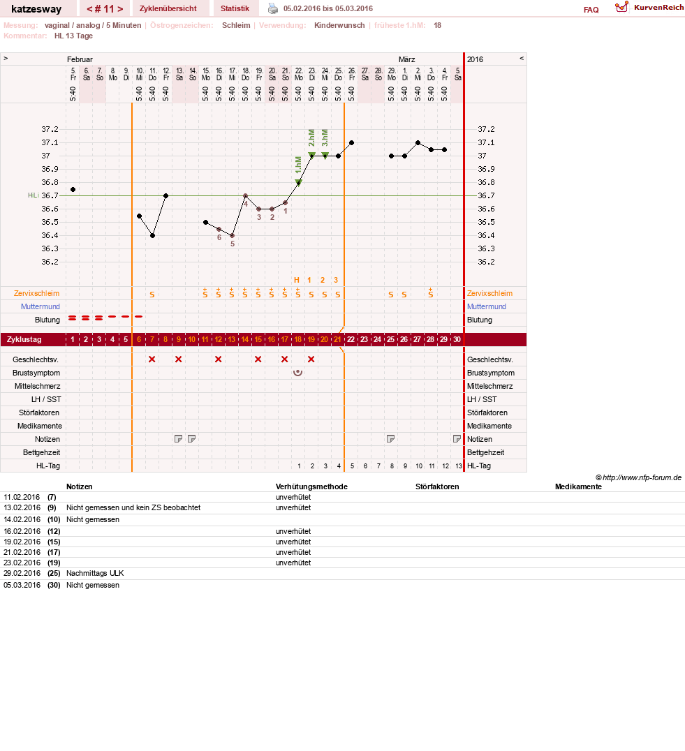 NFP-Kurve User #23414