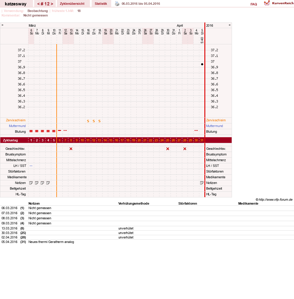 NFP-Kurve User #23414